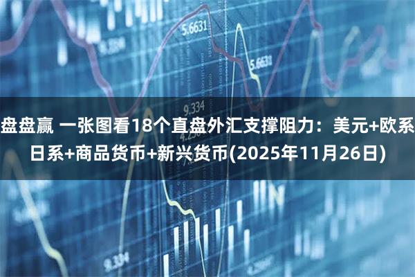 盘盘赢 一张图看18个直盘外汇支撑阻力：美元+欧系日系+商品货币+新兴货币(2025年11月26日)